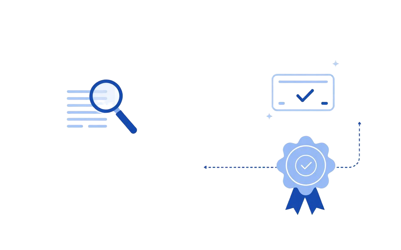 4-step compliance workflow